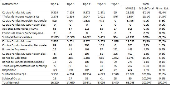 Tabla 3: Inversión Extranjera por Países Tabla 3: Inversión Extranjera por Países