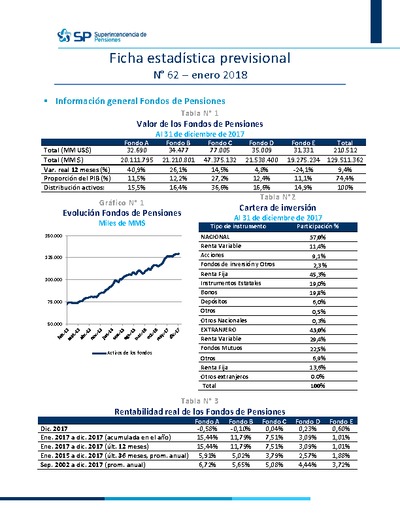 Ficha Estadística de los Fondos de Pensiones N° 62, enero 2018