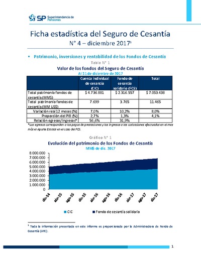 Ficha Estadística del Seguro de Cesantía N° 4, diciembre 2017