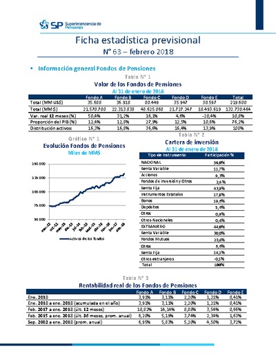 Ficha Estadística de los Fondos de Pensiones N° 63, febrero 2018