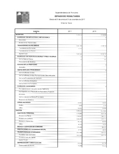 Estado de Resultados de la Superintendencia de Pensiones, desde el 1 de enero al 31 de diciembre de 2017