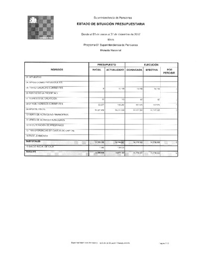 Estado de Situación Presupuestaria de la Superintendencia de Pensiones, desde el 1 de enero al 31 de diciembre de 2017