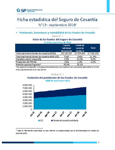 Descargar informe