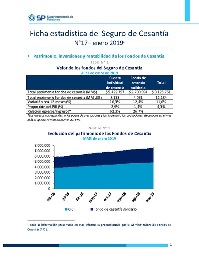 Ficha Estadística del Seguro de Cesantía N° 17, enero 2019