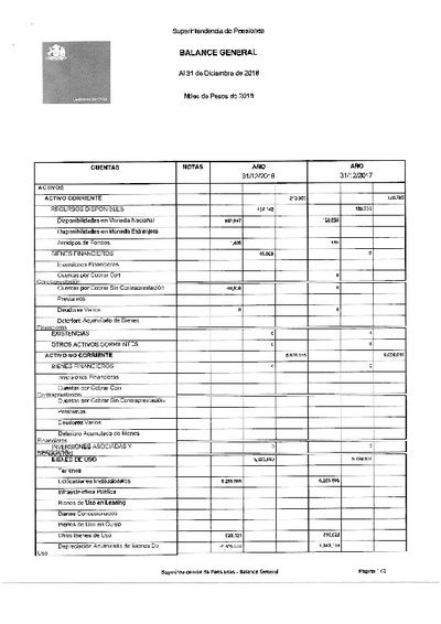 Balance General de la Superintendencia de Pensiones, al 31 de diciembre de 2018