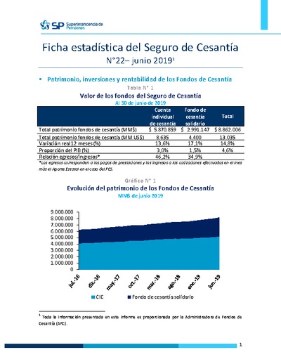 Ficha Estadística del Seguro de Cesantía N° 22, junio 2019