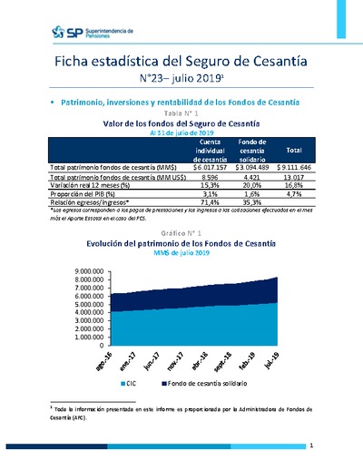 Ficha Estadística del Seguro de Cesantía N° 23, julio 2019