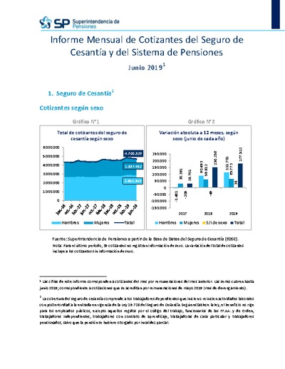 Informe Mensual de Cotizantes del Seguro de Cesantía y del Sistema de Pensiones, junio 2019