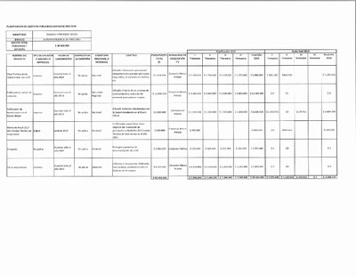 Ejecución del presupuesto para avisaje tercer trimestre 2019