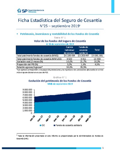 Ficha Estadística del Seguro de Cesantía N° 25, septiembre 2019