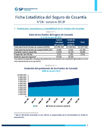Ficha Estadística del Seguro de Cesantía N° 26, octubre 2019