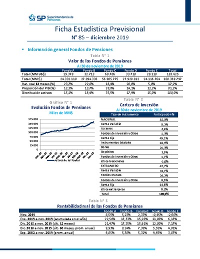 Ficha Estadística Previsional N° 85, diciembre 2019