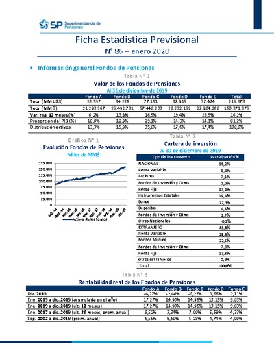Ficha Estadística Previsional N° 86, enero 2020