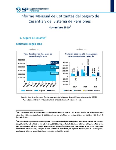Informe Mensual de Cotizantes del Seguro de Cesantía y del Sistema de Pensiones, noviembre 2019