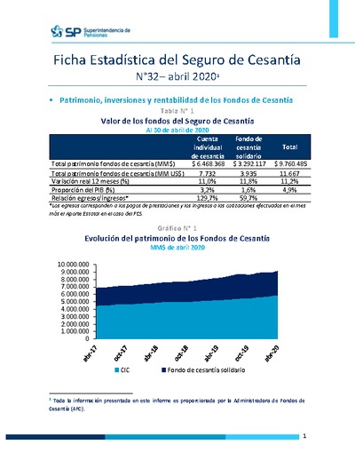 Ficha Estadística del Seguro de Cesantía N° 32, abril 2020