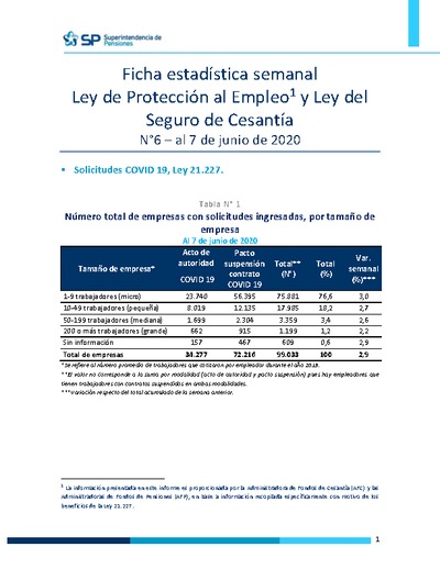 Ficha Estadística Semanal Ley de Protección al Empleo y Ley del Seguro de Cesantía N°6, al 7 de junio 2020
