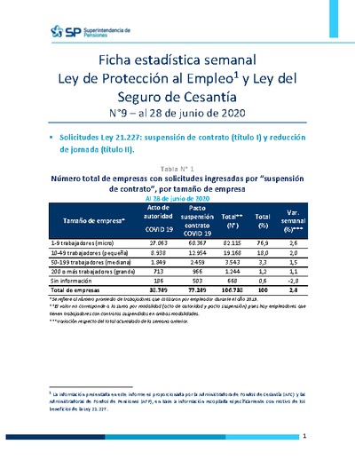 Ficha Estadística Semanal Ley de Protección al Empleo y Ley del Seguro de Cesantía N°9, al 28 de junio 2020