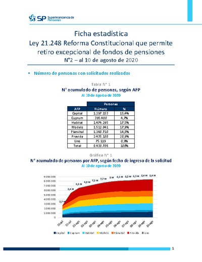 Ficha Estadística Ley 21.248 Reforma Constitucional N°2, al 10 de agosto de 2020