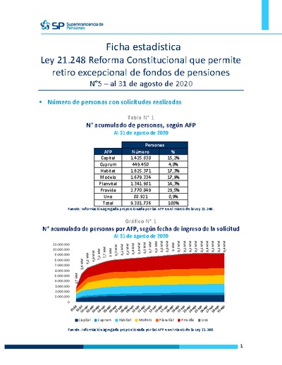 Ficha Estadística Ley 21.248 Reforma Constitucional N°5, al 31 de agosto de 2020
