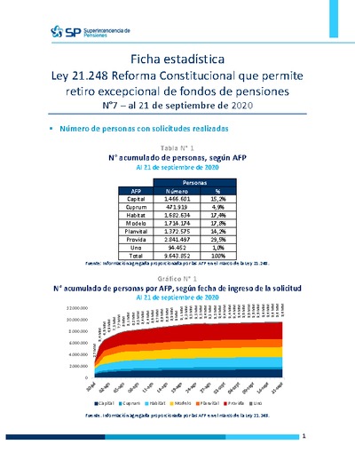 Ficha Estadística Ley 21.248 Reforma Constitucional N°7, al 21 de septiembre de 2020