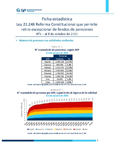 Ficha Estadística Ley 21.248 Reforma Constitucional N°9, al 8 de octubre de 2020