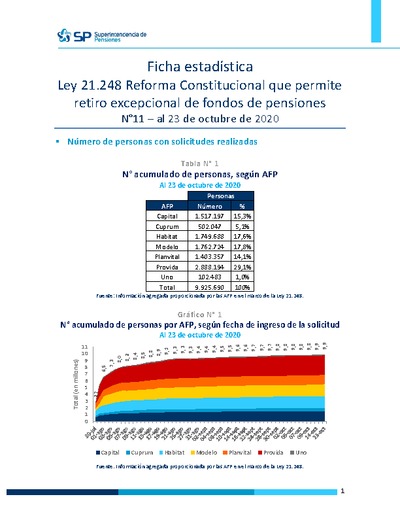 Ficha Estadística Ley 21.248 Reforma Constitucional N°11, al 23 de octubre de 2020