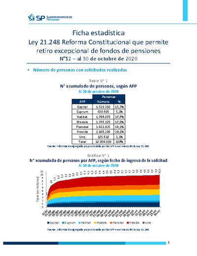 Ficha Estadística Ley 21.248 Reforma Constitucional N°12, al 30 de octubre de 2020