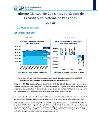 Informe Mensual de Cotizantes del Seguro de Cesantía y del Sistema de Pensiones, julio 2020
