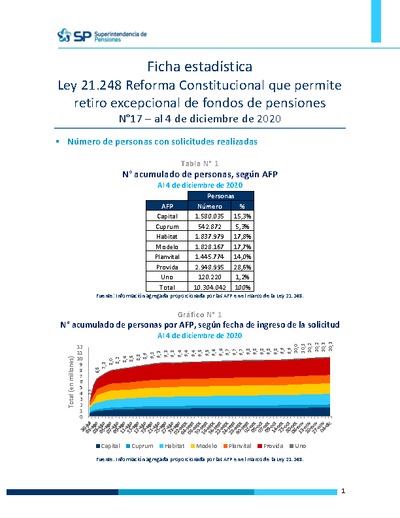 Ficha Estadística Ley 21.248 Reforma Constitucional N°17, al 4 de diciembre de 2020