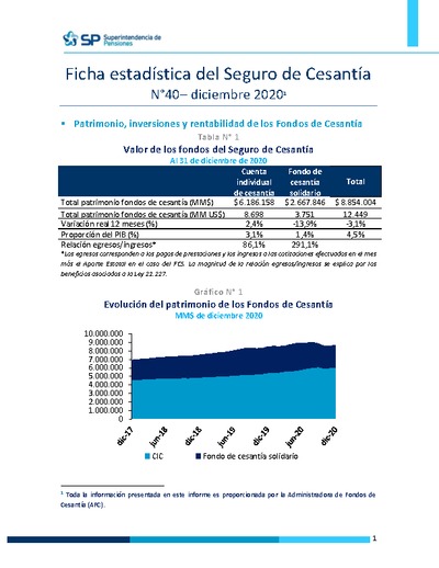 Ficha Estadística del Seguro de Cesantía N° 40, diciembre 2020