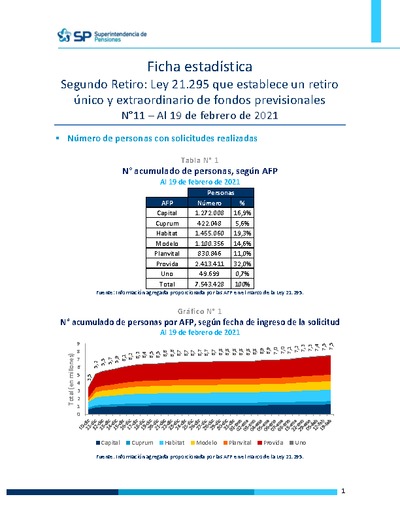 Ficha Estadística Ley 21.295 Segundo retiro de fondos N°11, al 19 de febrero de 2021