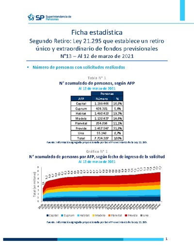 Ficha Estadística Ley 21.295 Segundo retiro de fondos N°13, al 12 de marzo de 2021