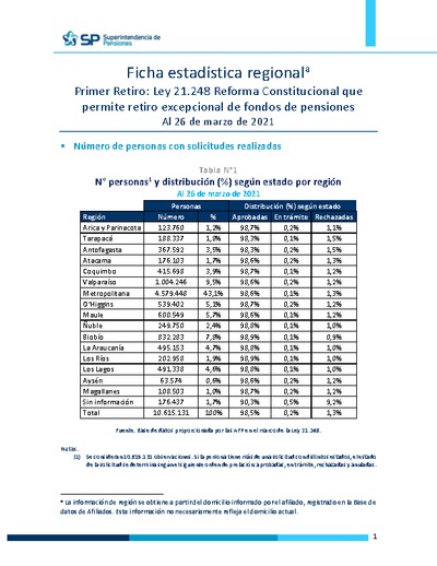 Ficha Estadística Regional Primer Retiro de Fondos-Ley 21.248 de Reforma Constitucional, al 26 de marzo de 2021