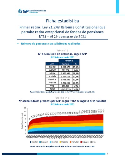 Ficha Estadística Ley 21.248 Reforma Constitucional N°21, al 26 de marzo de 2021