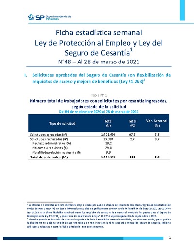 Ficha Estadística Semanal Ley de Protección al Empleo y Ley del Seguro de Cesantía N°48, al 28 de marzo 2021