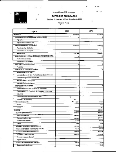 Estado de Resultados de la Superintendencia de Pensiones, desde el 1 de enero al 31 de diciembre de 2020
