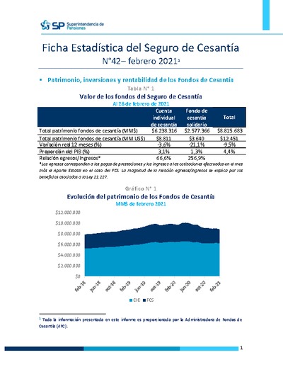Ficha Estadística del Seguro de Cesantía N° 42, febrero 2021