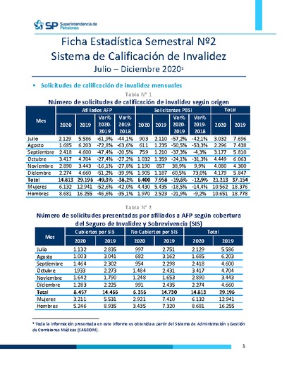 Ficha Estadística N° 2 Sistema de Calificación de Invalidez, julio-diciembre 2020