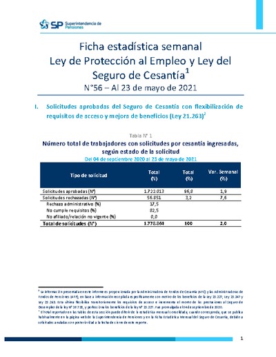 Ficha Estadística Semanal Ley de Protección al Empleo y Ley del Seguro de Cesantía N°56, al 23 de mayo 2021