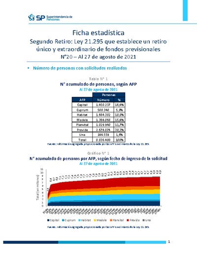 Ficha Estadística Ley 21.295 Segundo retiro de fondos N°20, al 27 de agosto de 2021