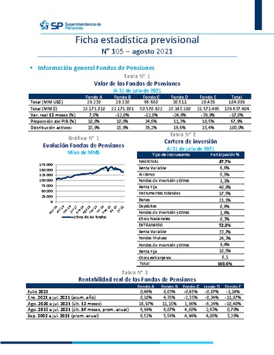 Ficha Estadística Previsional N° 105, agosto 2021