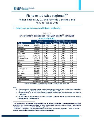Ficha Estadística Regional Primer Retiro de Fondos-Ley 21.248 de Reforma Constitucional, al 31 de julio de 2021