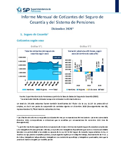  Informe Mensual de Cotizantes del Seguro de Cesantía y del Sistema de Pensiones, diciembre 2020