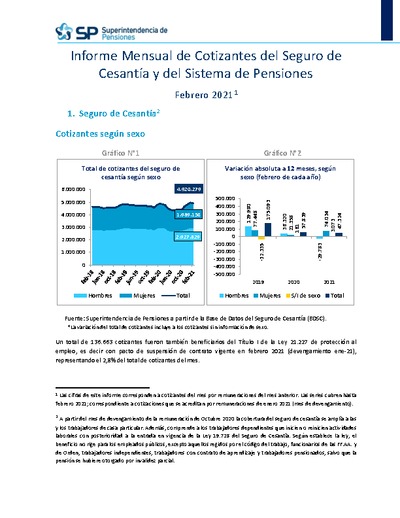 Informe Mensual de Cotizantes del Seguro de Cesantía y del Sistema de Pensiones, febrero 2021