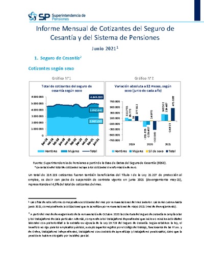 Informe Mensual de Cotizantes del Seguro de Cesantía y del Sistema de Pensiones, junio 2021