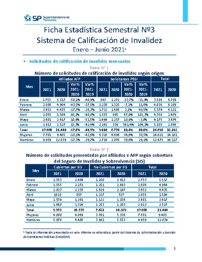 Ficha Estadística N° 3 Sistema de Calificación de Invalidez, enero-junio 2021