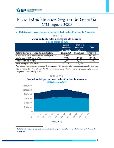 Ficha Estadística del Seguro de Cesantía N° 48, agosto 2021