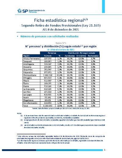Ficha Estadística Regional N°3: Ley 21.295 Segundo Retiro de Fondos, al 10 de diciembre de 2021