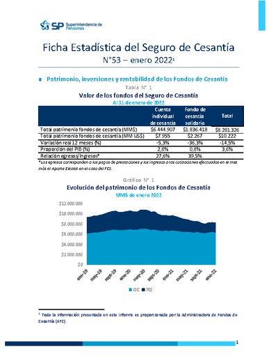 Ficha Estadística del Seguro de Cesantía N° 53, enero 2022