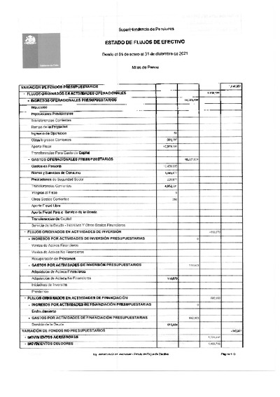 Estado de Flujos de Efectivo de la Superintendencia de Pensiones, desde el 1 de enero al 31 de diciembre de 2021.